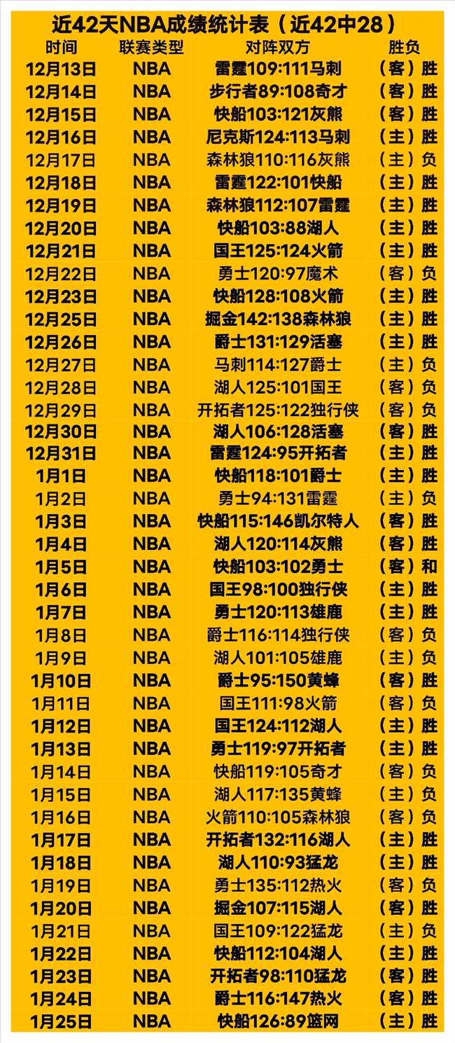 重磅速递,郑智上任立,竿见影,世界杯小组赛,2026世界杯,小组赛分析,球队对阵,晋级预测