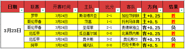 乌拉甲普罗,格雷索主场,战况预测,世界杯小组赛,2026世界杯,小组赛分析,球队对阵,晋级预测