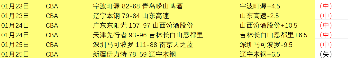 乌拉甲普罗,格雷索主场,战况预测,世界杯小组赛,2026世界杯,小组赛分析,球队对阵,晋级预测