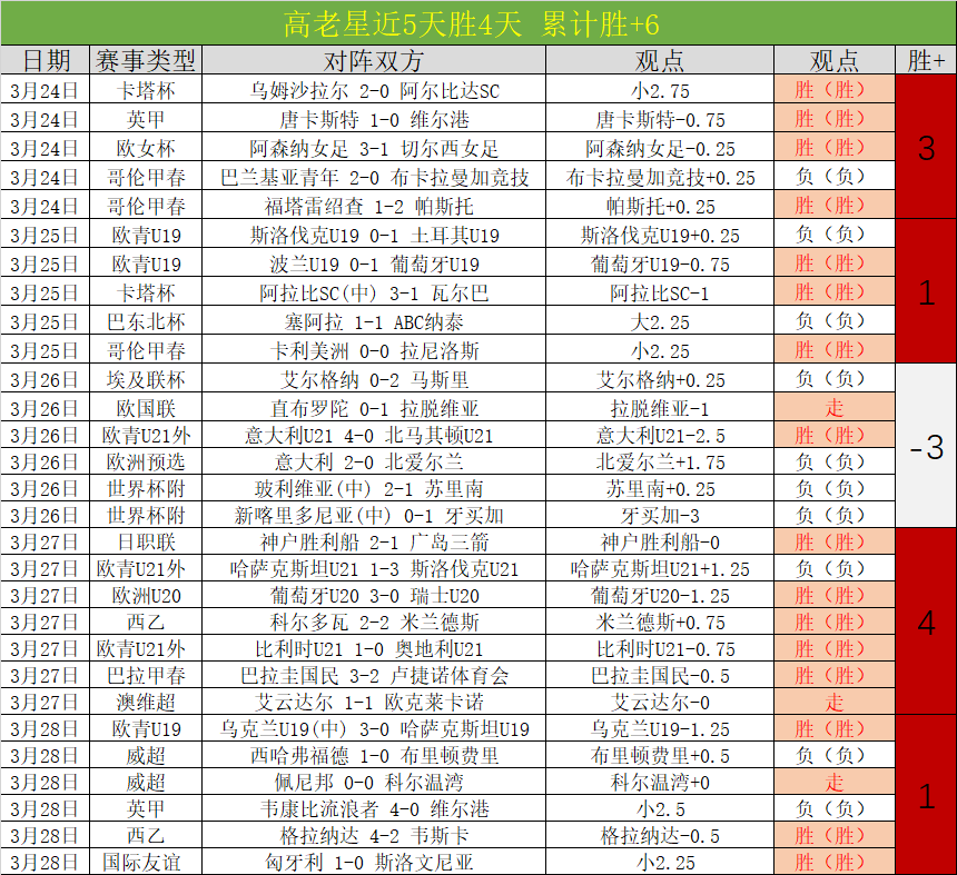 龙胖联袂,往昔挥手共,舞今朝挥手,世界杯小组赛,2026世界杯,小组赛分析,球队对阵,晋级预测