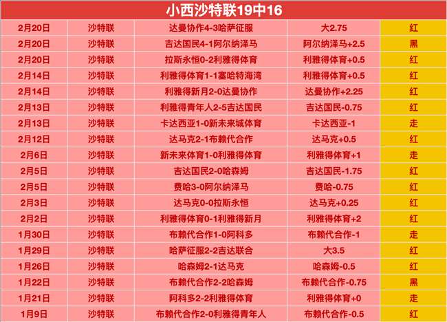 激情对决,纽卡斯尔联,与阿斯顿维,世界杯小组赛,2026世界杯,小组赛分析,球队对阵,晋级预测