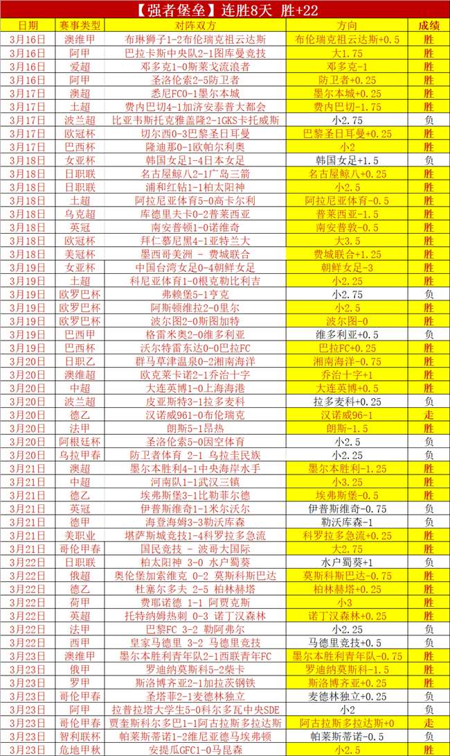 亚洲杯中沙,较量,澳大利亚裁,世界杯小组赛,2026世界杯,小组赛分析,球队对阵,晋级预测
