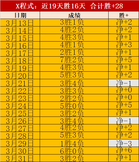 亞特蘭大,慘敗羅馬,亞伯拉罕雙,世界杯小组赛,2026世界杯,小组赛分析,球队对阵,晋级预测