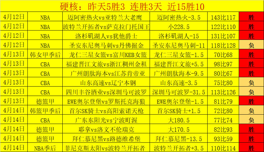 揭秘瓜迪奥,勇敢辞职,跳出阿森纳,世界杯小组赛,2026世界杯,小组赛分析,球队对阵,晋级预测