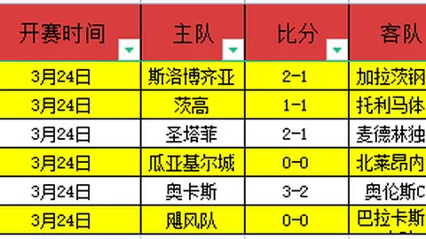 乌拉甲普罗格雷索主场战况预测：专家推荐大乐透期号质合分析