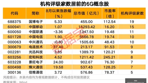 国足阵容大升级：廖锦涛、杨明洋领衔新增考察名单终极指南